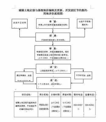 基准地价批准流程（基准地价规程）-第1张图片-祥安律法网