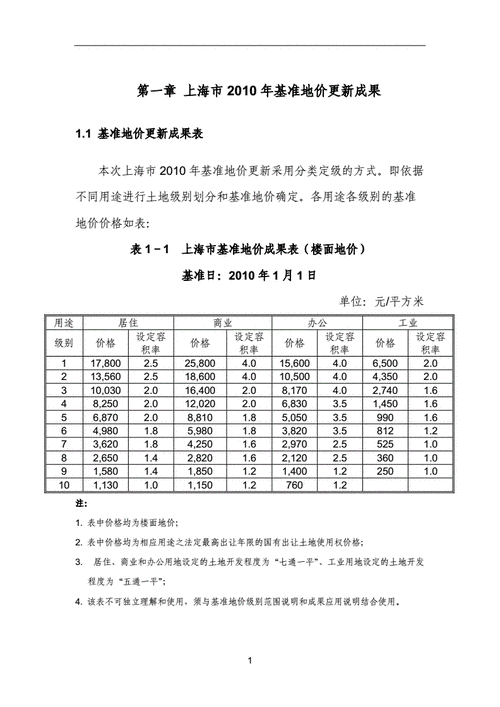 基准地价批准流程（基准地价规程）-第3张图片-祥安律法网