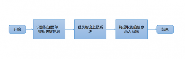 物流公司理赔申请流程（物流理赔的钱怎么做账）-第2张图片-祥安律法网