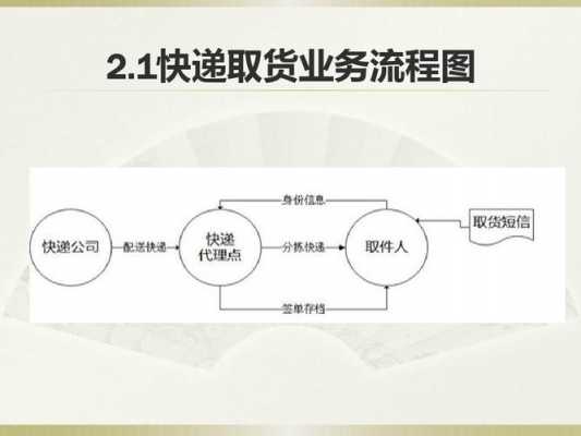 物流公司理赔申请流程（物流理赔的钱怎么做账）-第3张图片-祥安律法网