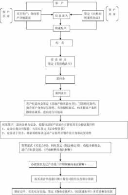 商铺析产流程（商铺出售流程）-第2张图片-祥安律法网