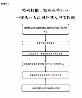 广州技能入户流程（广州技能入户流程及费用）-第1张图片-祥安律法网