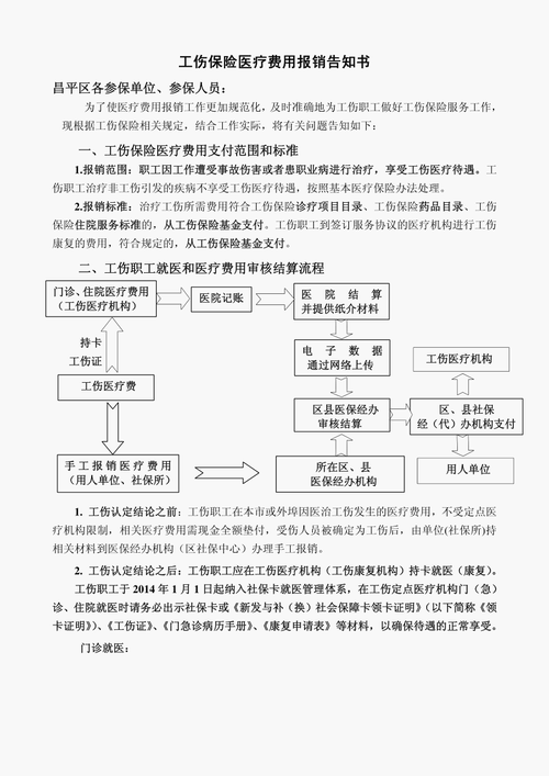 门诊工伤报销流程（门诊工伤费用需要哪些手续）-第2张图片-祥安律法网