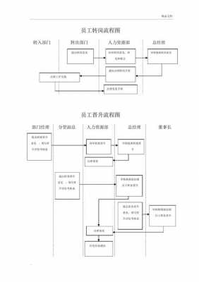 员工晋升要流程（员工晋升流程制度）-第3张图片-祥安律法网