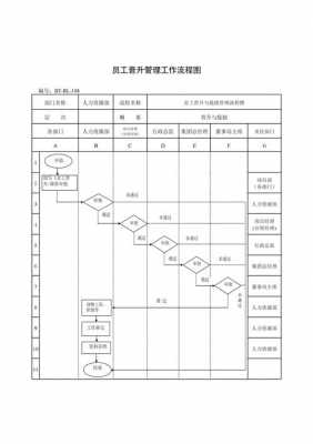 员工晋升要流程（员工晋升流程制度）-第1张图片-祥安律法网