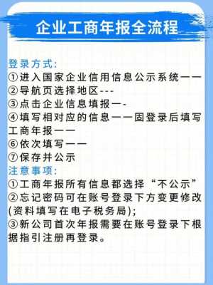 厦门工商年报操作流程（厦门工商年报截止日期）-第2张图片-祥安律法网