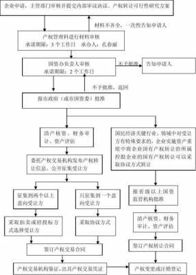 国企转让流程（国企公司转让）-第1张图片-祥安律法网