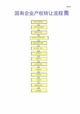 国企转让流程（国企公司转让）-第3张图片-祥安律法网