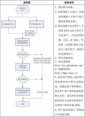 建行积分查询流程（建行积分查询流程图）-第3张图片-祥安律法网