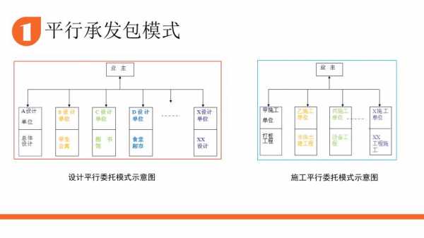 承包发包流程（承包发包流程是什么）-第3张图片-祥安律法网