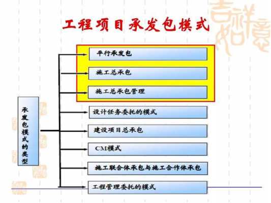 承包发包流程（承包发包流程是什么）-第2张图片-祥安律法网