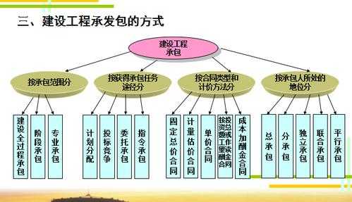 承包发包流程（承包发包流程是什么）-第1张图片-祥安律法网