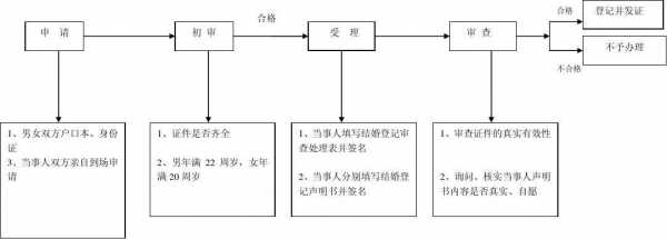 玉环登记结婚流程（玉环登记结婚流程图）-第3张图片-祥安律法网