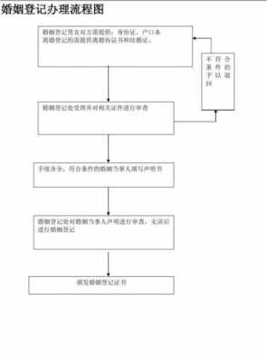 玉环登记结婚流程（玉环登记结婚流程图）-第2张图片-祥安律法网