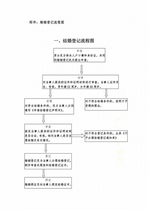 玉环登记结婚流程（玉环登记结婚流程图）-第1张图片-祥安律法网