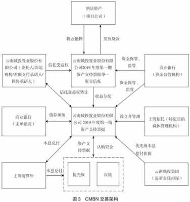 债券承销流程（债券承销业务流程）-第3张图片-祥安律法网