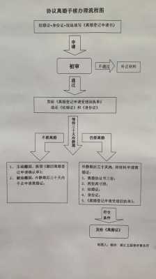 父母协议离婚流程（父母协议离婚流程怎么写）-第2张图片-祥安律法网