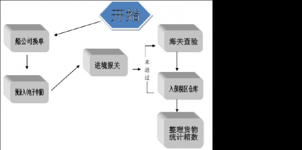 粮食进口流程（粮食进口方式）-第2张图片-祥安律法网