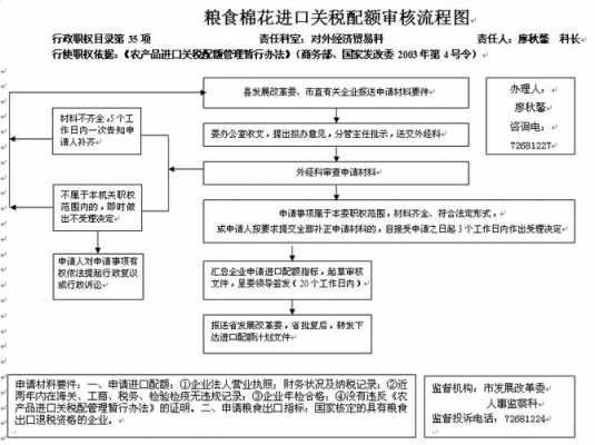 粮食进口流程（粮食进口方式）-第1张图片-祥安律法网