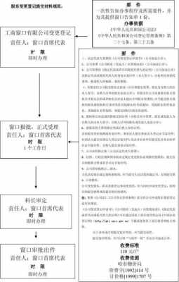 工商信息股东变更流程（工商企业股东变更流程）-第2张图片-祥安律法网