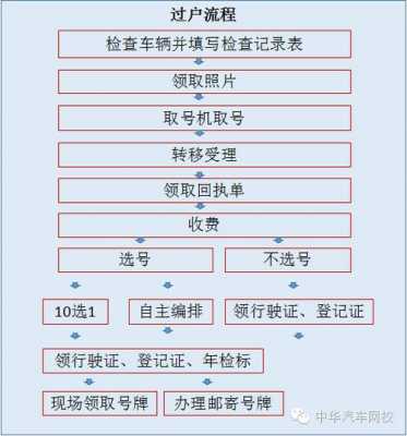 最新省内汽车过户流程（本省内汽车过户迁移怎么办理?）-第3张图片-祥安律法网