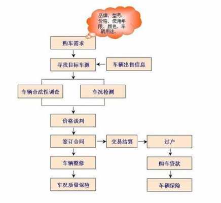 湖南汽车迁出流程（湖南汽车过户流程及费用标准）-第3张图片-祥安律法网