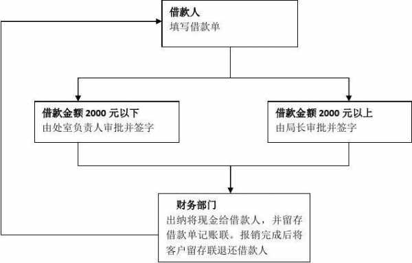 公司注资借款流程（公司注资借款流程及手续）-第3张图片-祥安律法网