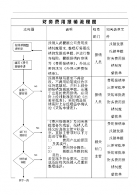 国企的报销流程（国企报销流程很麻烦吗）-第3张图片-祥安律法网