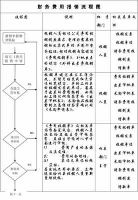 国企的报销流程（国企报销流程很麻烦吗）-第1张图片-祥安律法网