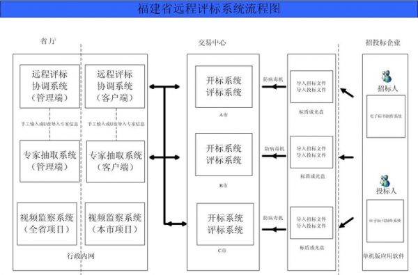 怎样网上投标报名流程（网上投标新手入门）-第3张图片-祥安律法网