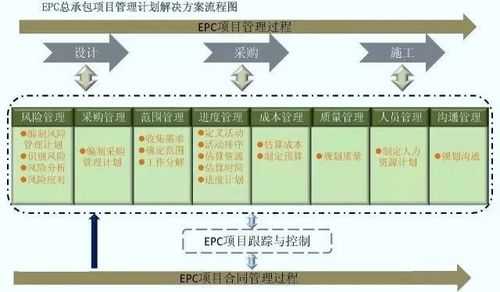 eb-5流程（eb5流程过程）-第2张图片-祥安律法网