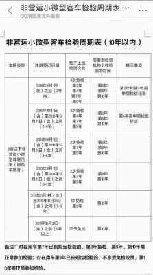 北京车检流程2014（北京车检规定）-第3张图片-祥安律法网