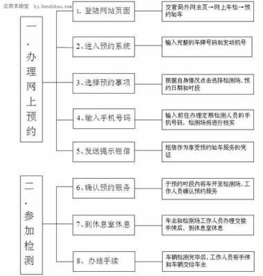 北京车检流程2014（北京车检规定）-第1张图片-祥安律法网