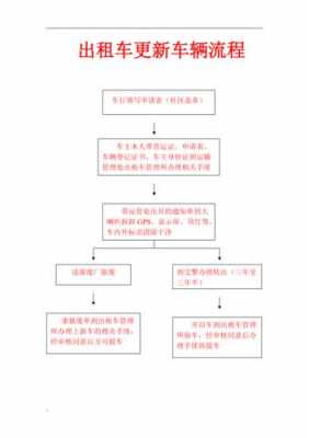 出租车的流程（出租车的流程怎么写）-第1张图片-祥安律法网