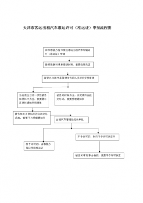 出租车的流程（出租车的流程怎么写）-第3张图片-祥安律法网