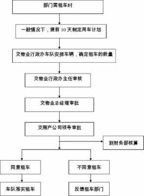 出租车的流程（出租车的流程怎么写）-第2张图片-祥安律法网