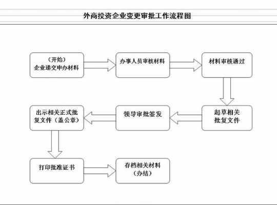 变更审批流程（变更审批程序）-第3张图片-祥安律法网