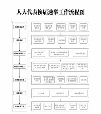 人大投票流程（人大投票流程图）-第1张图片-祥安律法网