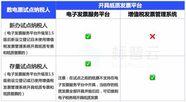 异地开地税流程（异地开票是什么意思）-第1张图片-祥安律法网