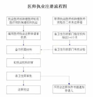 执业证申请流程（执业手续）-第1张图片-祥安律法网