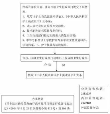 执业证申请流程（执业手续）-第3张图片-祥安律法网