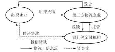 钢材质押流程（原材料质押融资）-第1张图片-祥安律法网