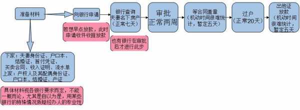 购房办贷款手续流程（购房办理贷款需要什么手续）-第1张图片-祥安律法网