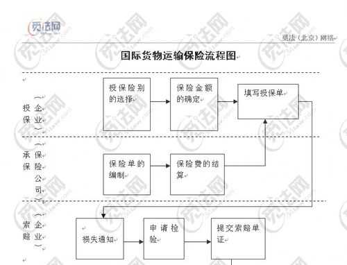 货运保险办理流程（货运车货物保险）-第3张图片-祥安律法网