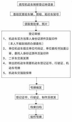 汽车产权转移流程（车辆产权转移）-第2张图片-祥安律法网