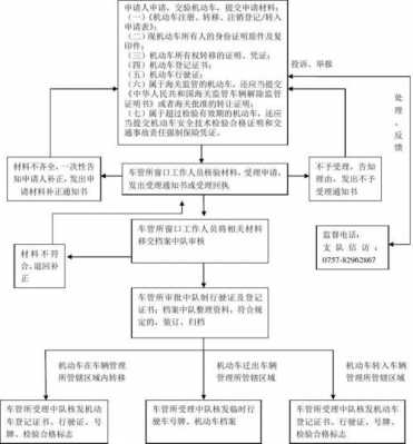 汽车产权转移流程（车辆产权转移）-第3张图片-祥安律法网