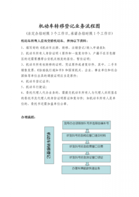 汽车产权转移流程（车辆产权转移）-第1张图片-祥安律法网