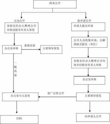 大庆政府办事流程信息流程（大庆政府办事流程信息流程图片）-第2张图片-祥安律法网