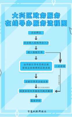 大庆政府办事流程信息流程（大庆政府办事流程信息流程图片）-第1张图片-祥安律法网