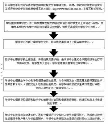 达川区助学贷款流程（达州市达川区大学生助学贷款）-第2张图片-祥安律法网